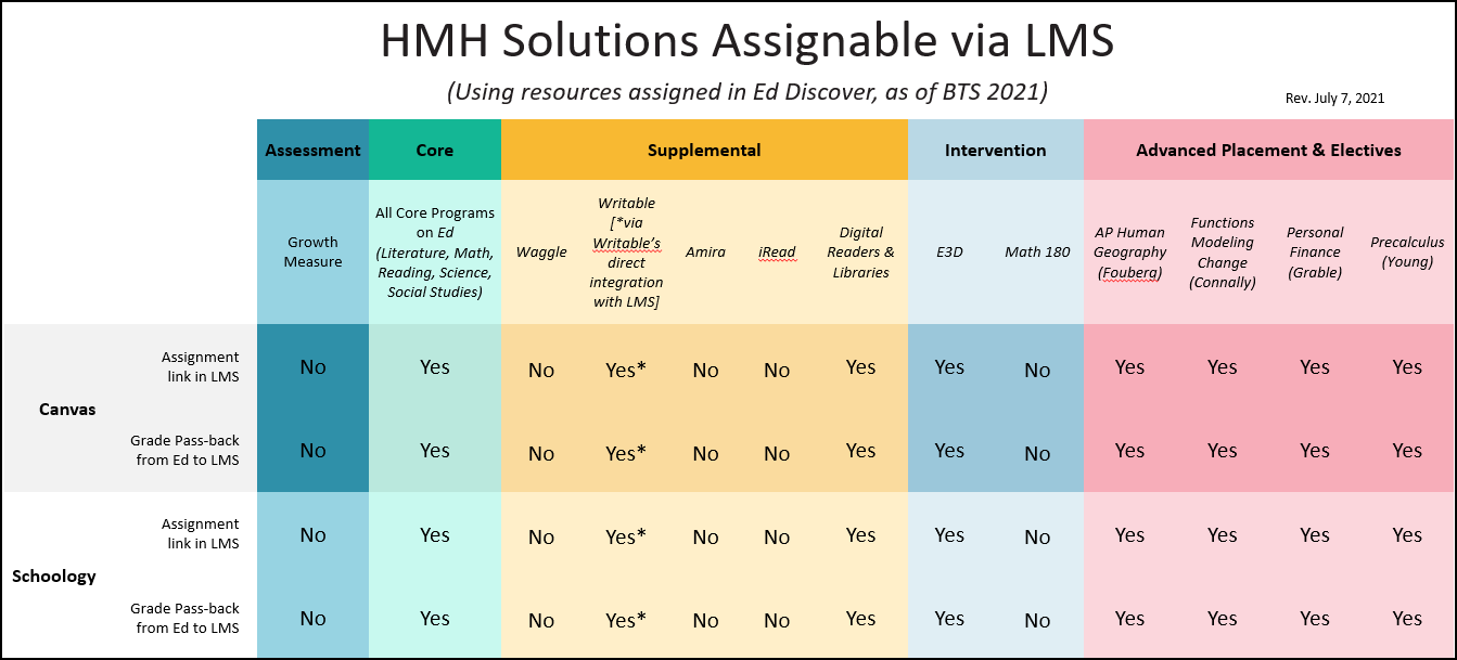 Hmh Ed Login With Google Login pages Info