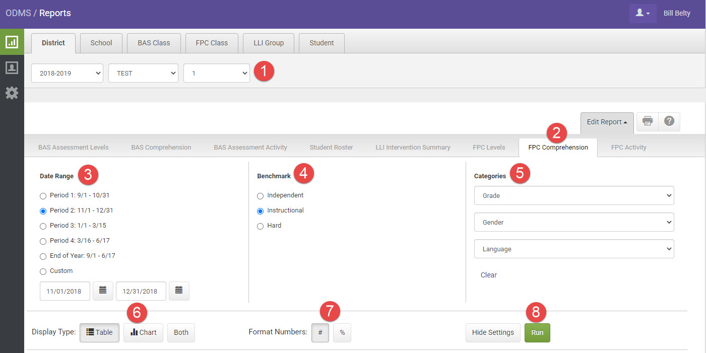 District FPC Comprehension Report Overview with Heinemann Fountas ...
