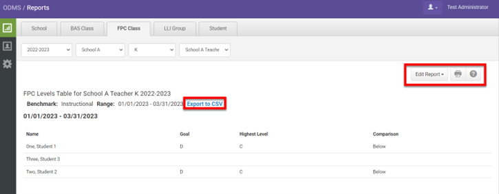 FPC Class Levels Table Report Overview with Heinemann Fountas & Pinnell ...