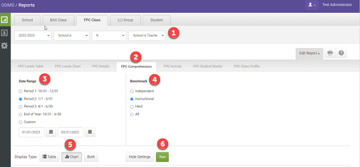 Class FPC Comprehension Report Overview with Heinemann Fountas ...