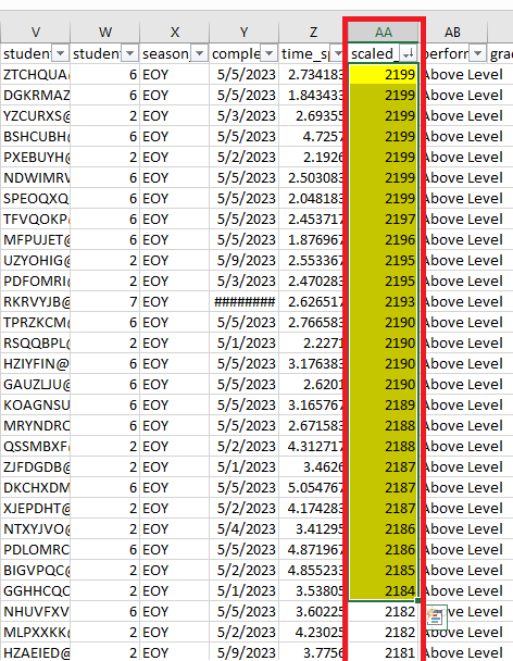 Scaled Score Displaying as 2101-2199 for Foundational Literacy