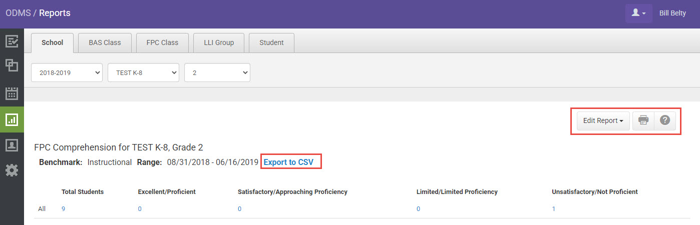 District FPC Comprehension Report Overview with Heinemann Fountas ...