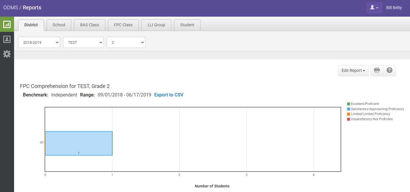 District FPC Comprehension Report Overview with Heinemann Fountas ...