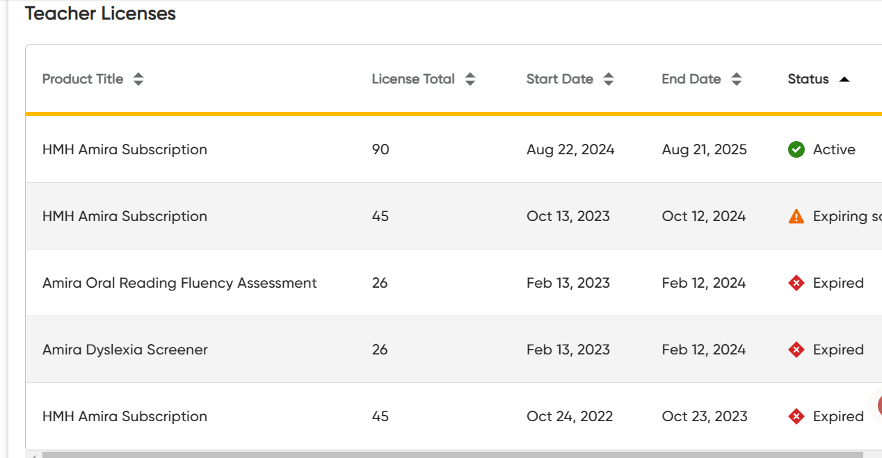 Amira Licenses Appear to be Expired or No Longer Listed as Individual ...