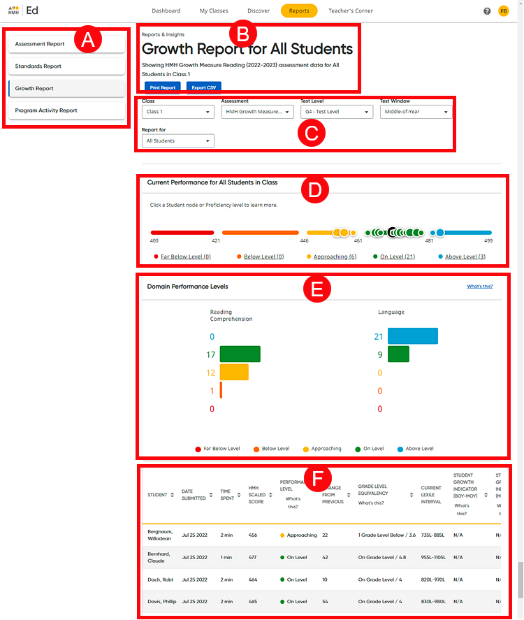 Navigating the Teacher Growth Report Pages on HMH Ed
