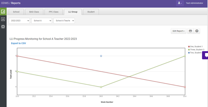 LLI Group Comprehension Report Overview on Heinemann Fountas & Pinnell ...