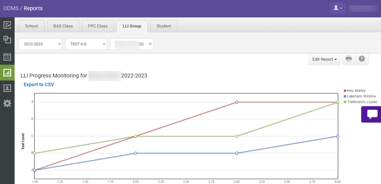 LLI Group Progress Monitoring Report Overview on Heinemann Fountas ...
